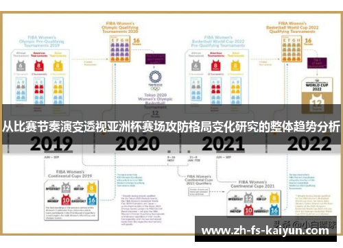 从比赛节奏演变透视亚洲杯赛场攻防格局变化研究的整体趋势分析