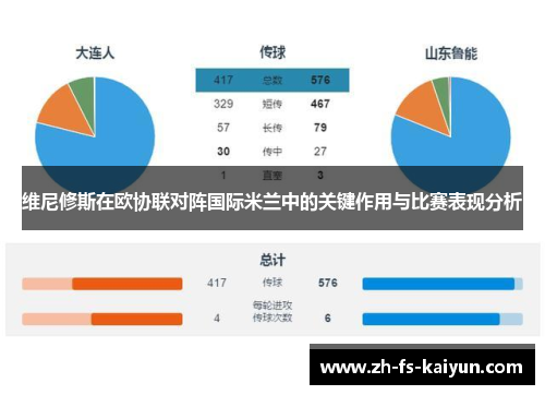维尼修斯在欧协联对阵国际米兰中的关键作用与比赛表现分析