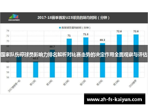 国家队伤停球员影响力排名解析对比赛走势的决定作用全面观察与评估