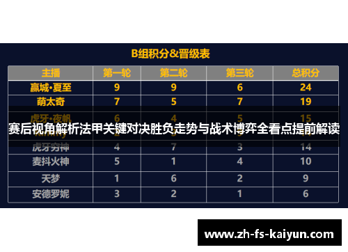 赛后视角解析法甲关键对决胜负走势与战术博弈全看点提前解读