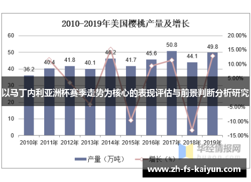 以马丁内利亚洲杯赛季走势为核心的表现评估与前景判断分析研究