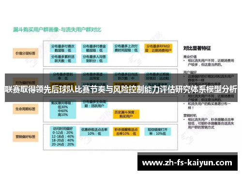 联赛取得领先后球队比赛节奏与风险控制能力评估研究体系模型分析